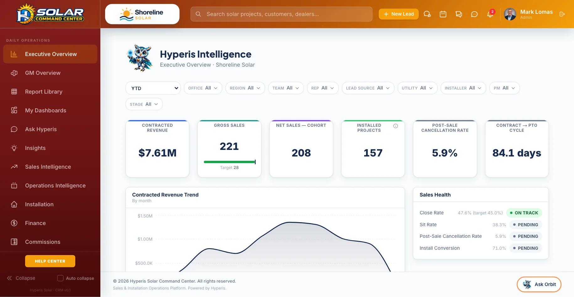 Command Center: Executive Overview — Sales, installs, PTO and cash on one screen