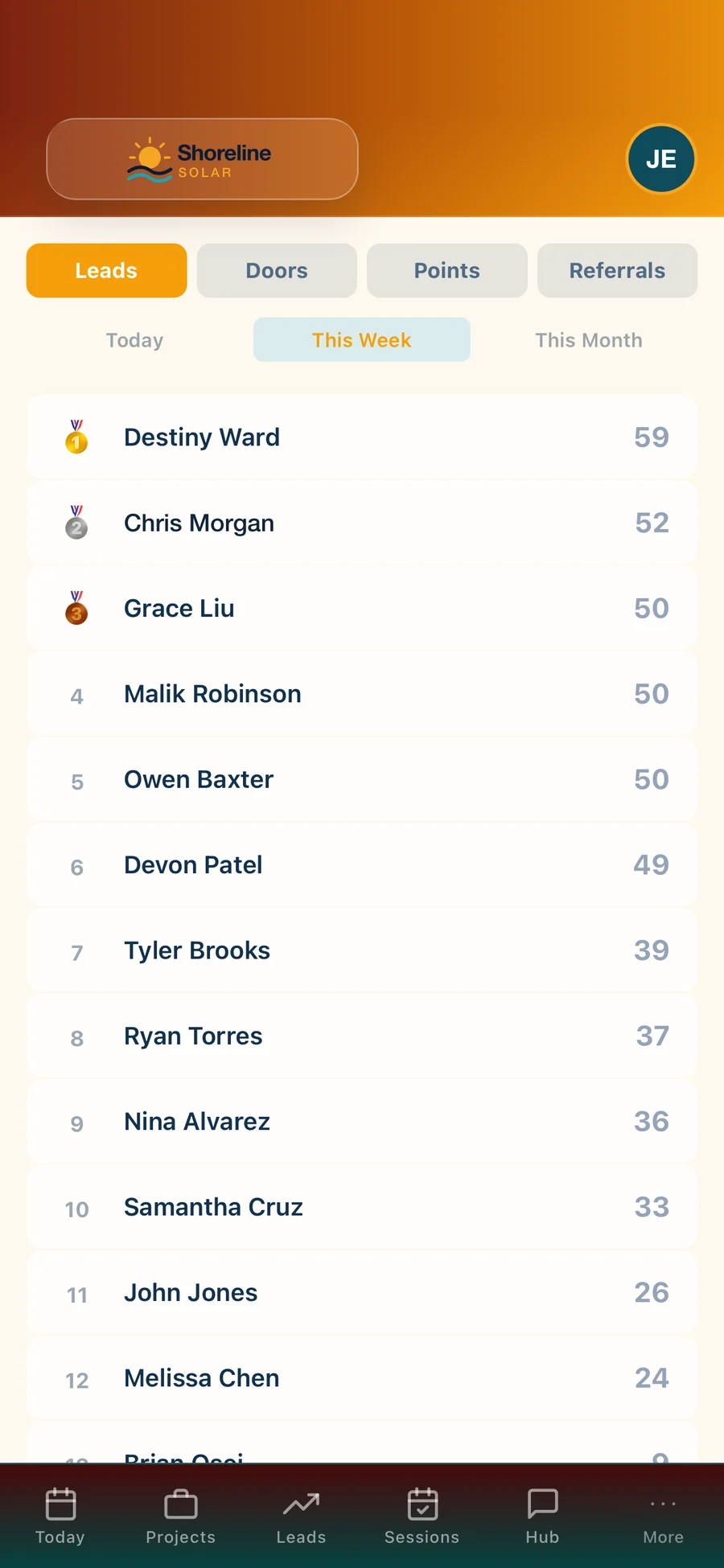 Field Command: Leaderboard — Deals, kW and points for the whole team